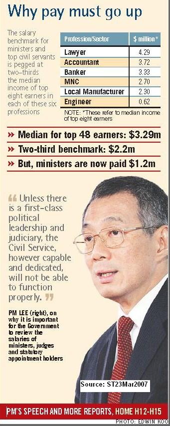 ST23Mar2007-+Why+pay+must+go+up.JPG"]IMG URL